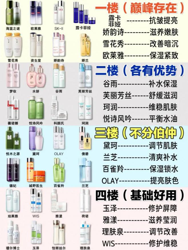 荐2024最值得入手的抗皱国货分享AG真人百家乐抗老去皱纹护肤品推(图1)