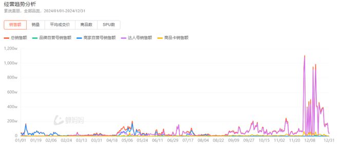 音TOP20杀进7个黑马！AG真人试玩平台12月抖(图1)