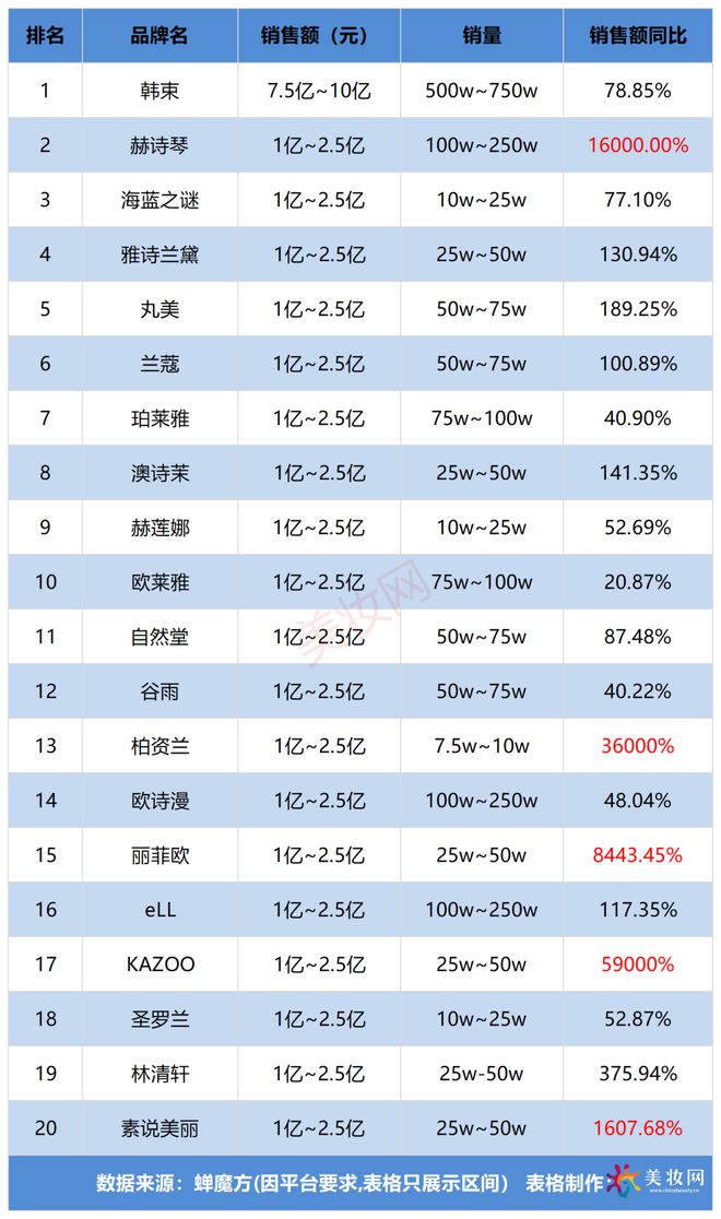 音TOP20杀进7个黑马！AG真人试玩平台12月抖(图3)