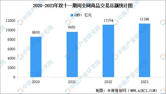产当韭菜、玩套路！撕开双11的遮羞布AG真人平台曾破万亿大关！现被曝将中(图5)