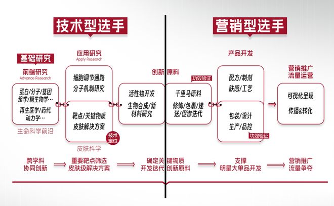 戏薇诺娜最近有点烦ag真人平台第一游(图6)