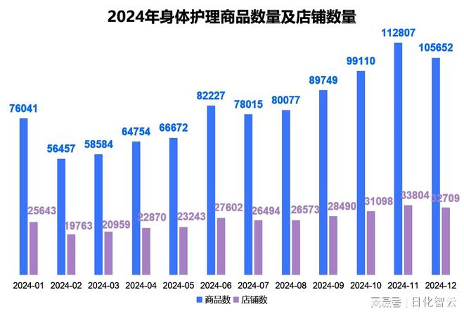 理品类市场概况及2025年消费趋势洞察AG真人平台原创报告 2024年个人护(图2)