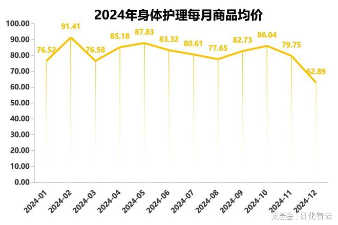 理品类市场概况及2025年消费趋势洞察AG真人平台原创报告 2024年个人护(图3)