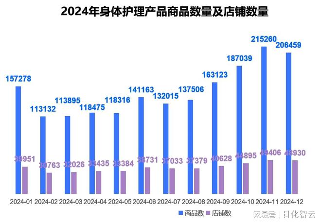 理品类市场概况及2025年消费趋势洞察AG真人平台原创报告 2024年个人护(图4)