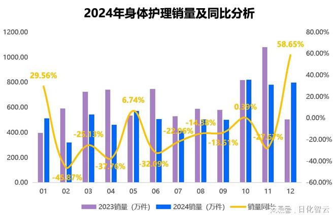 理品类市场概况及2025年消费趋势洞察AG真人平台原创报告 2024年个人护(图5)
