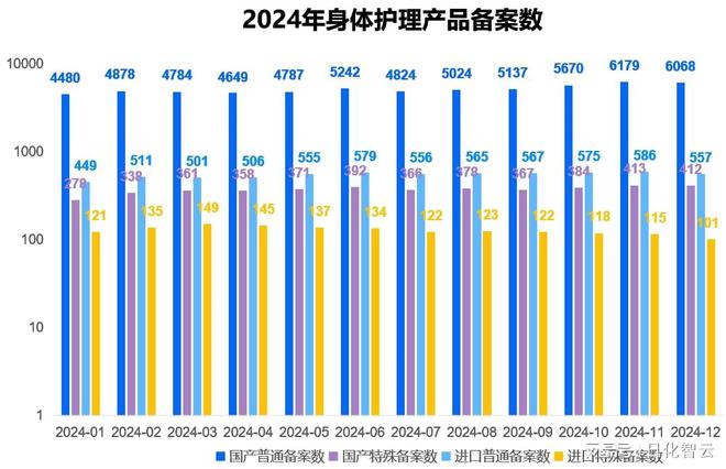 理品类市场概况及2025年消费趋势洞察AG真人平台原创报告 2024年个人护(图6)