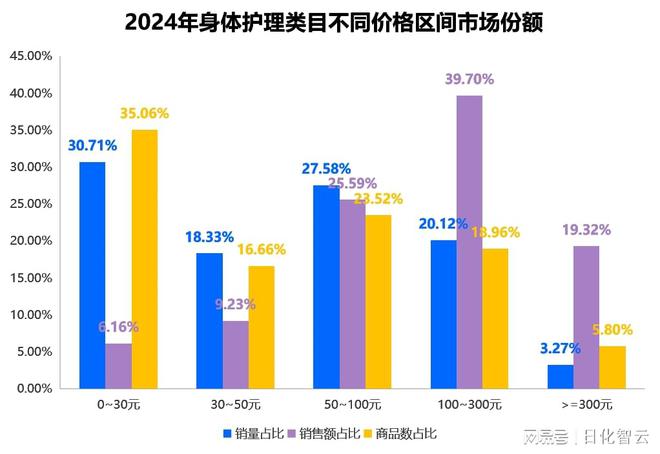 理品类市场概况及2025年消费趋势洞察AG真人平台原创报告 2024年个人护(图7)