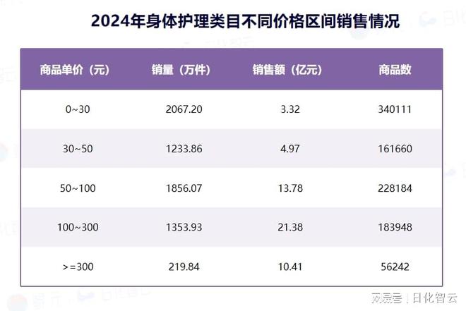 理品类市场概况及2025年消费趋势洞察AG真人平台原创报告 2024年个人护(图8)