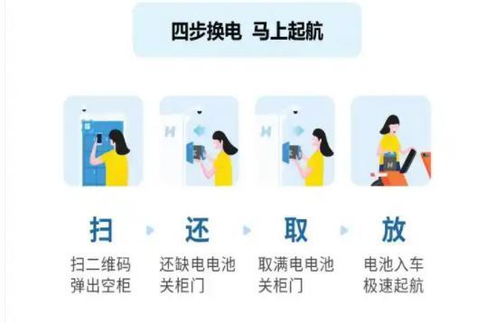 ！中恒电气携小哈换电抢占千亿换电市场AG真人国际电动自行车新国标实施在即(图1)
