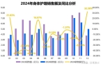 理品类市场概况及2025年消费趋势洞察A